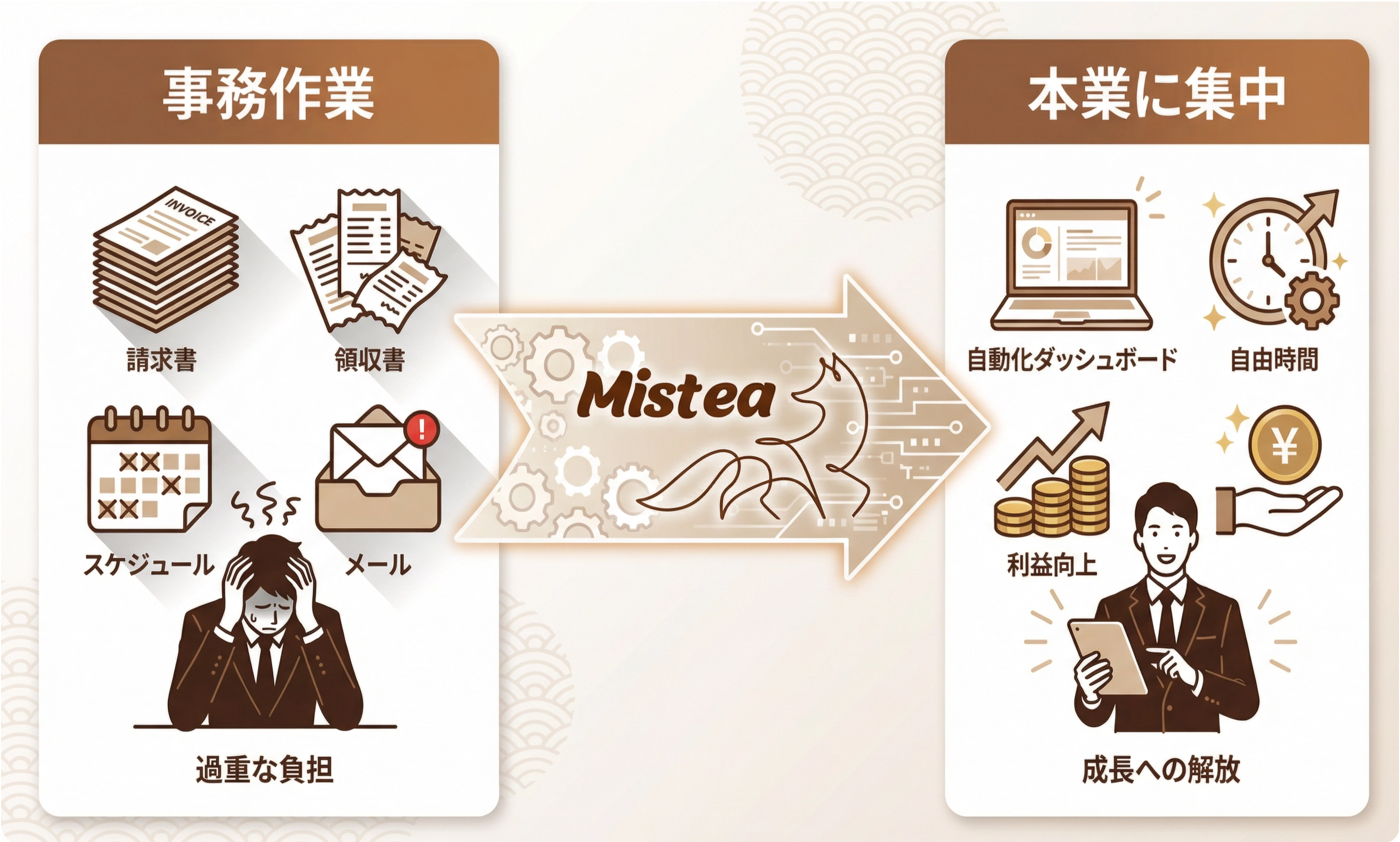 DayZero - 事務作業から本業に集中へ