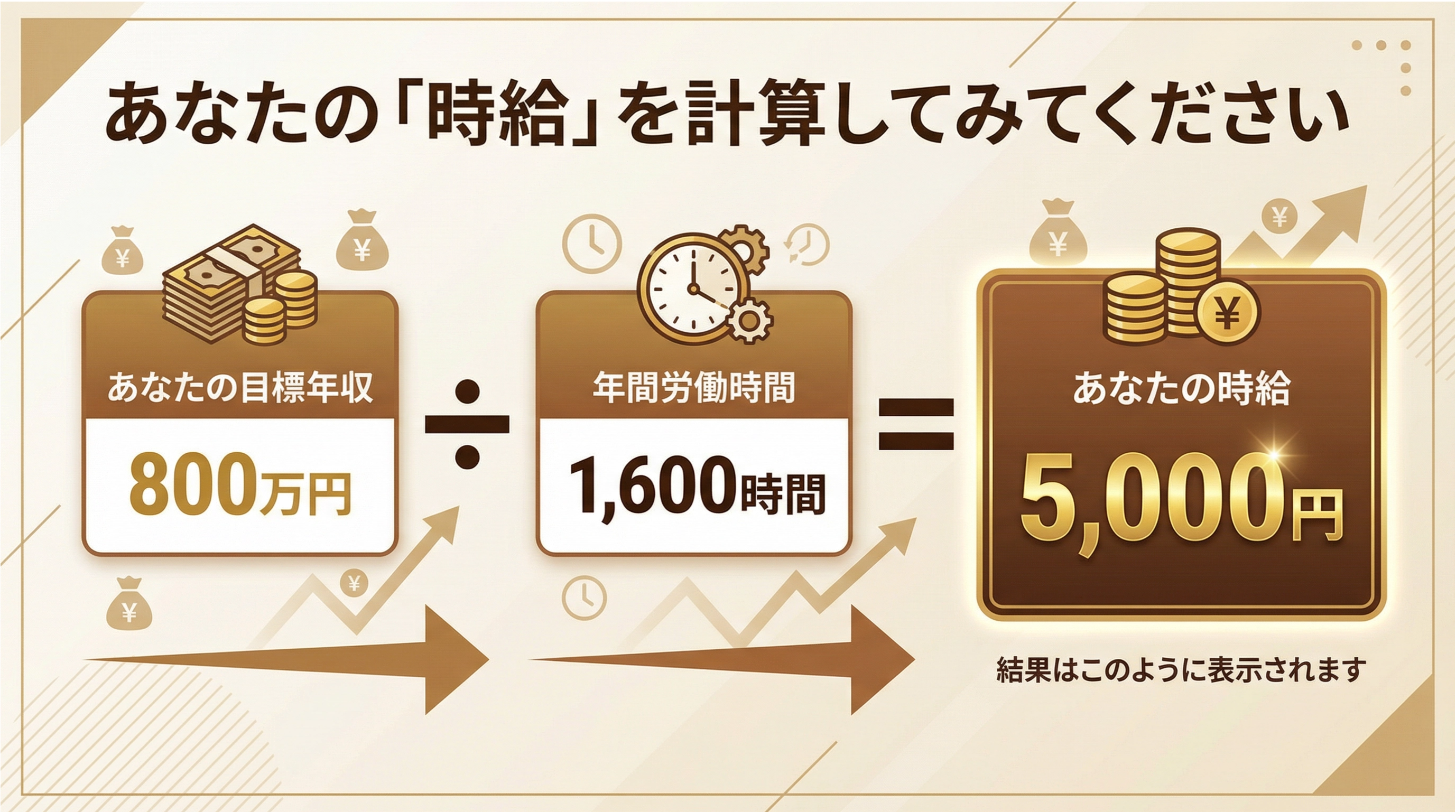 あなたの時給を計算 - DayZeroで取り戻せる時間価値